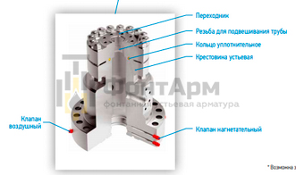 Арматура фонтанная АФК6 2.jpg